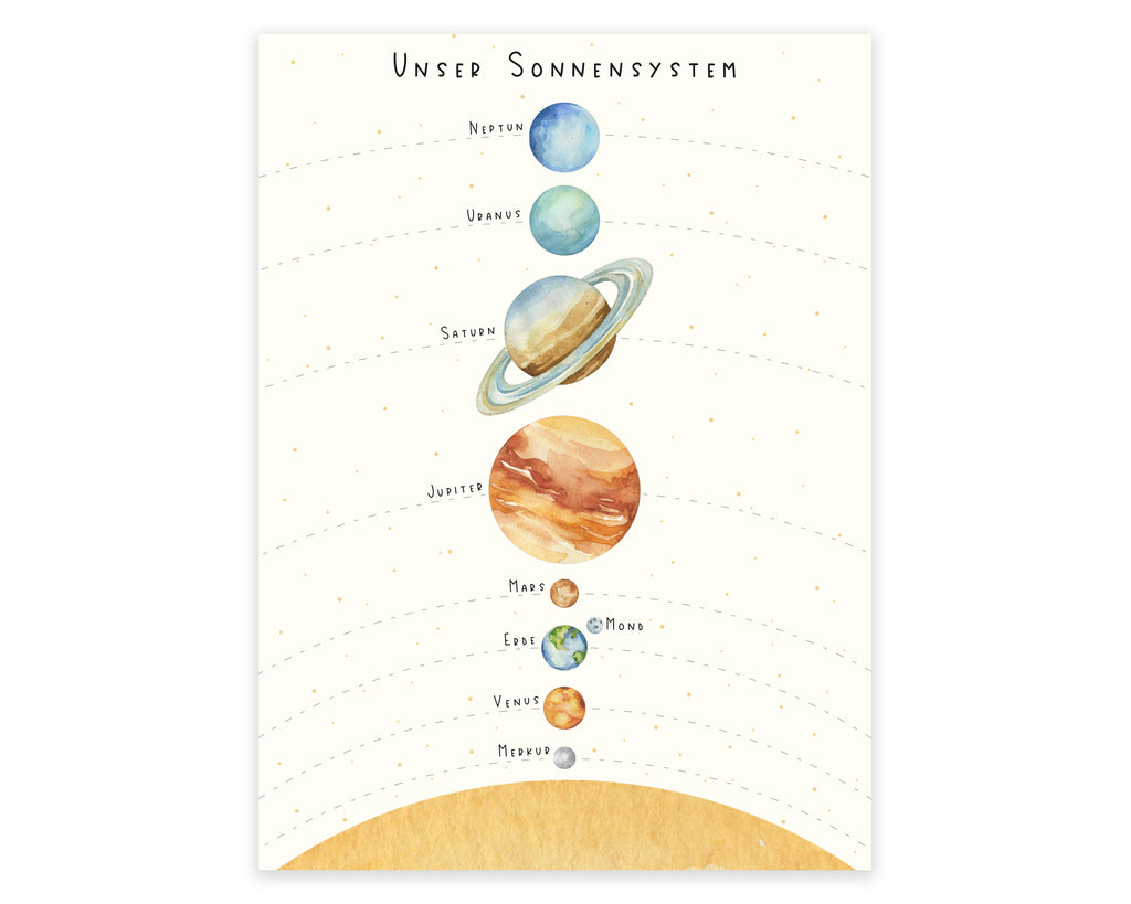 Unser Sonnensystem Poster A3